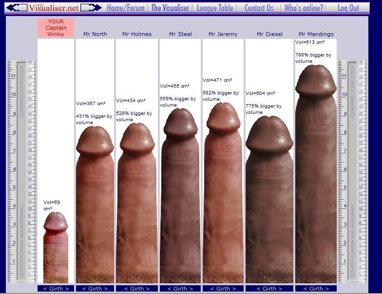 Penis enhancement masturbation Masturbation and Penis Size Gains